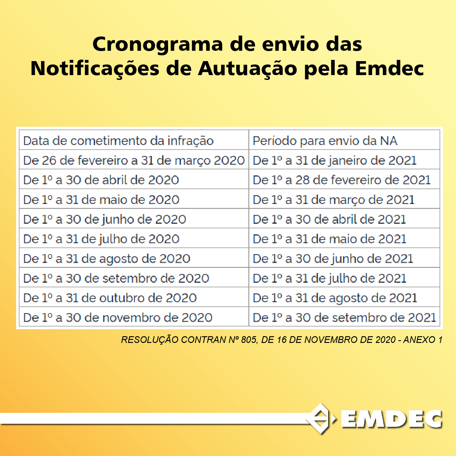 Prazos das multas de trânsito são retomados pelo Contran