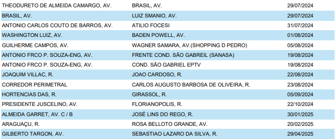 Sinalização semafórica