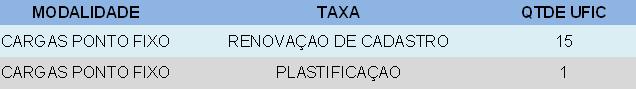 INFORMAÇÕES PARA CARGA COM PONTO FIXO